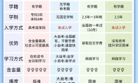 2025年宁夏学历提升报名入口官网
