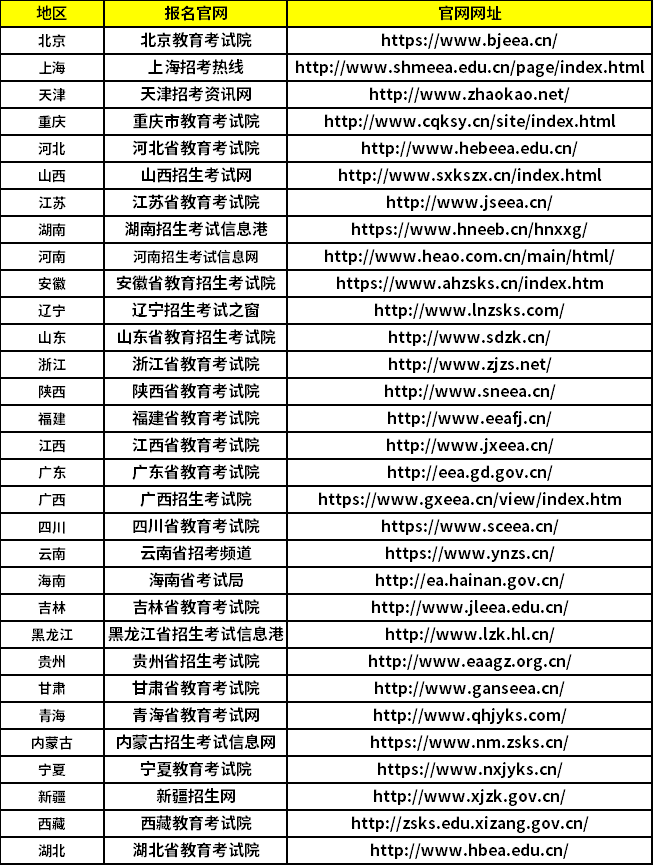 成人学历报考官网在哪里 成人学历报考官网在哪里