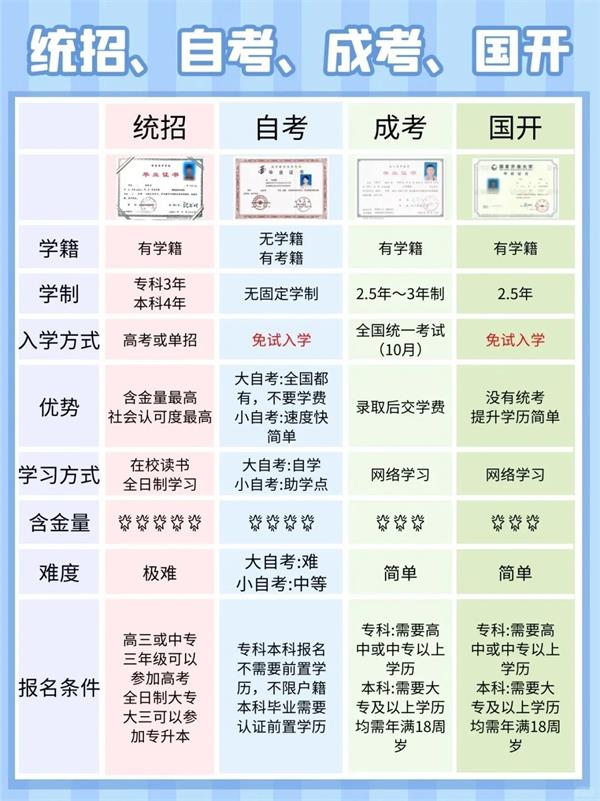 2025年宁夏学历提升报名入口官网 2025年宁夏学历提升报名入口官网