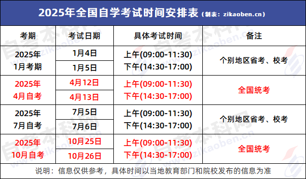 成人自考本科2025年报名时间 成人自考本科2025年报名时间